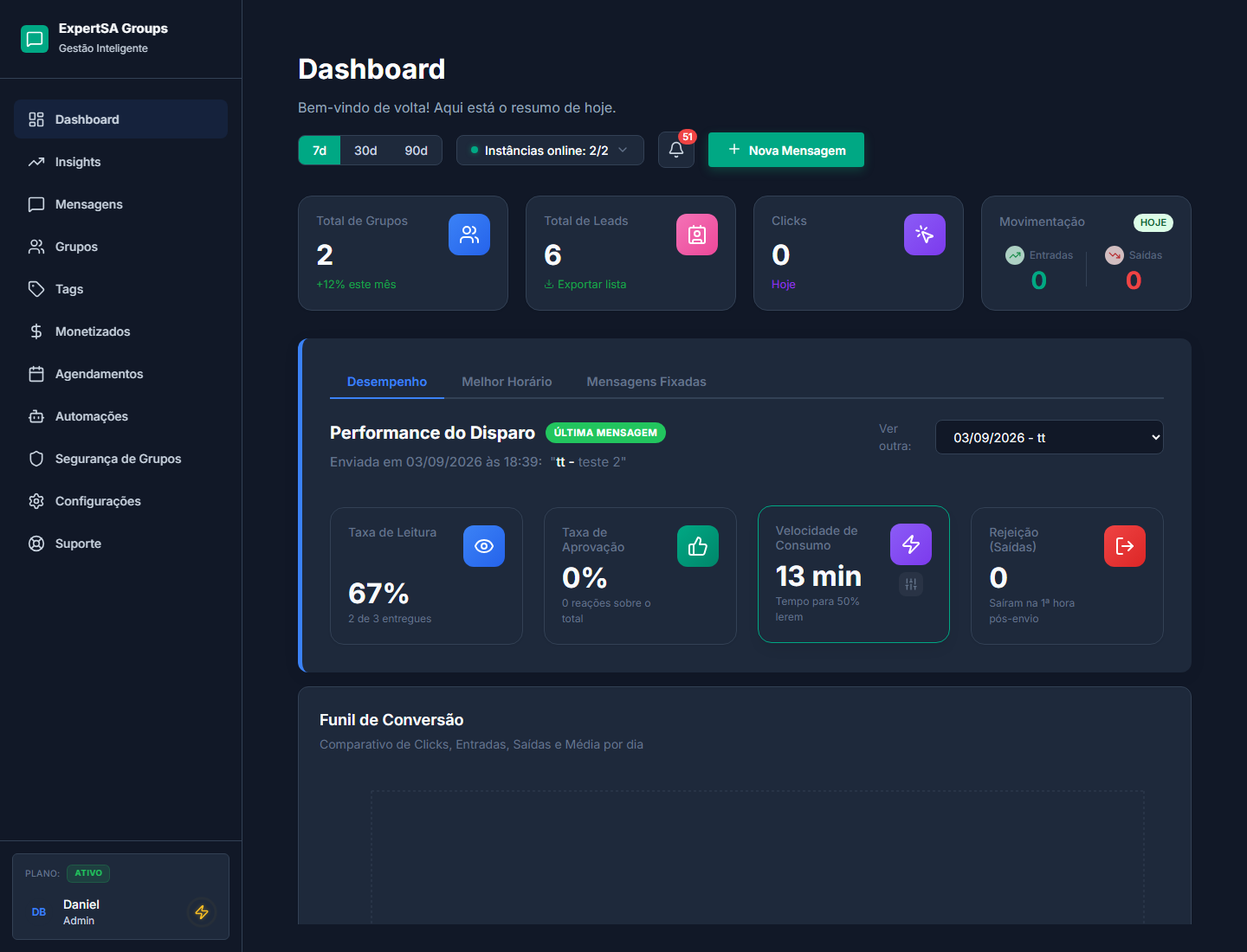 Painel do ExpertSA Groups com a visão geral de um lançamento
