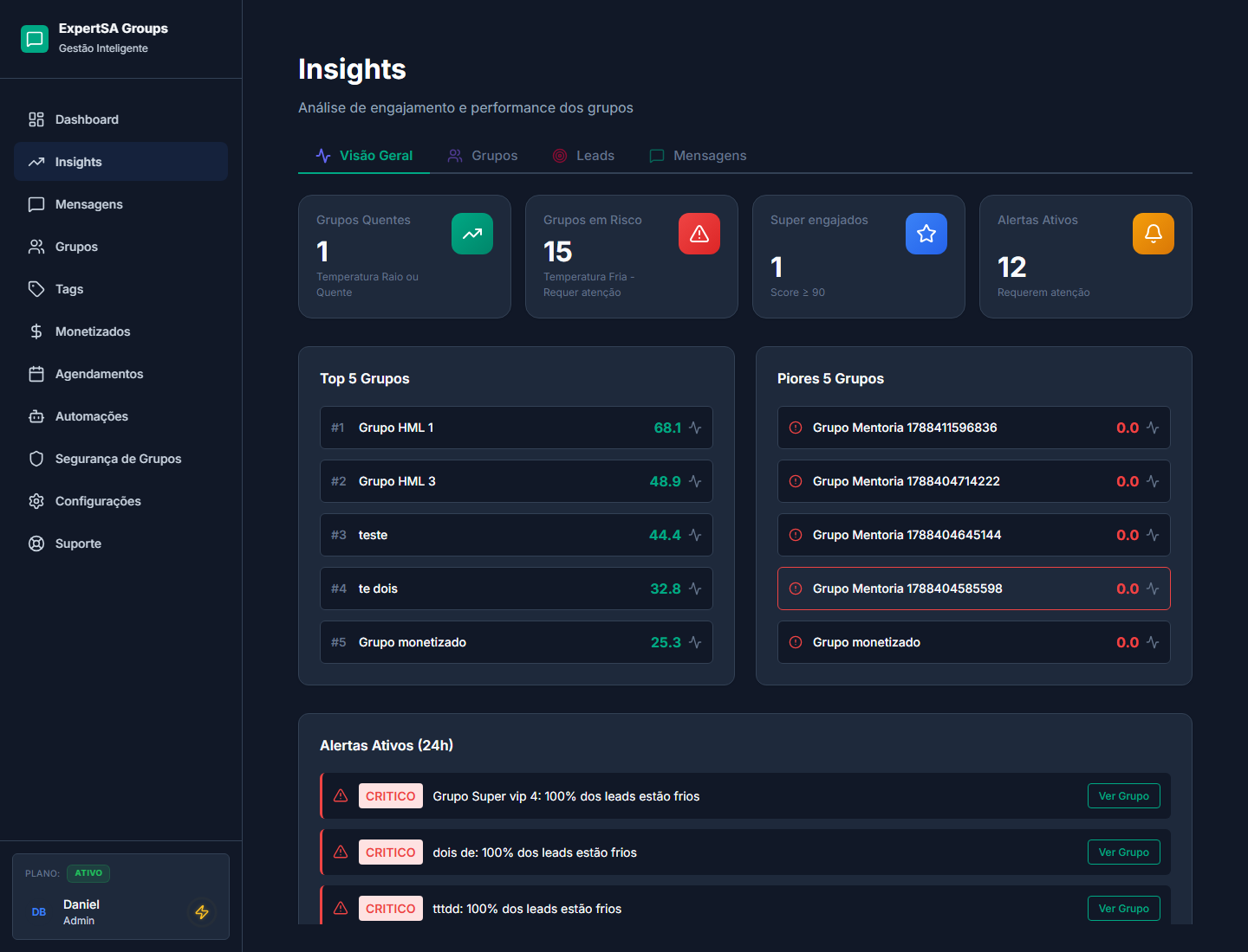 Módulo de Insights e Analytics do ExpertSA Groups