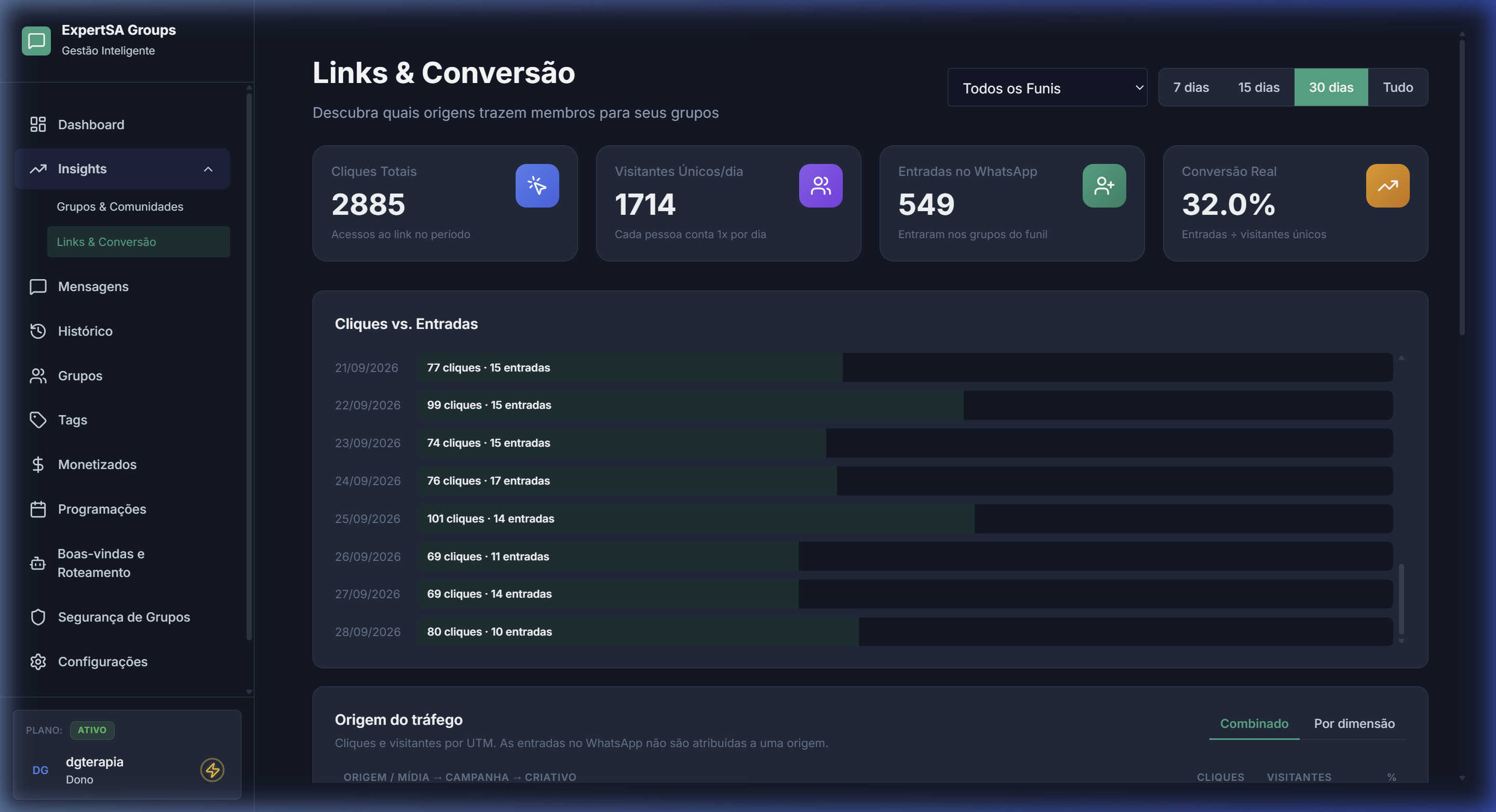 Tela de Link Tracking e Conversão do ExpertSA Groups
